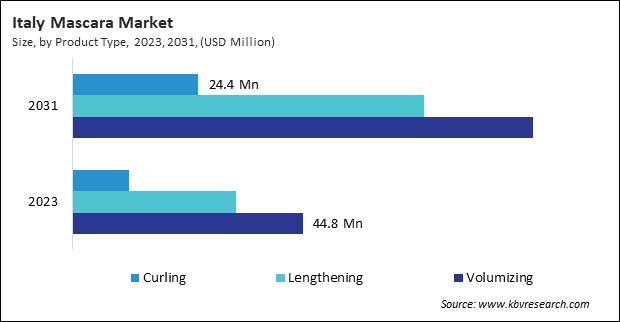 Europe Mascara Market 