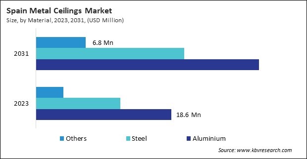 Europe Metal Ceilings Market 