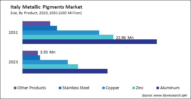 Europe Metallic Pigments Market