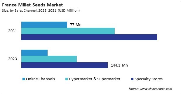 Europe Millet Seeds Market