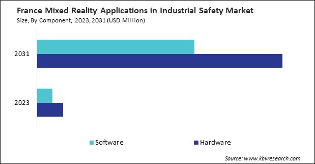 Europe Mixed Reality Applications in Industrial Safety Market