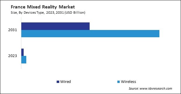 Europe Mixed Reality Market