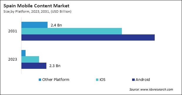 Europe Mobile Content Market