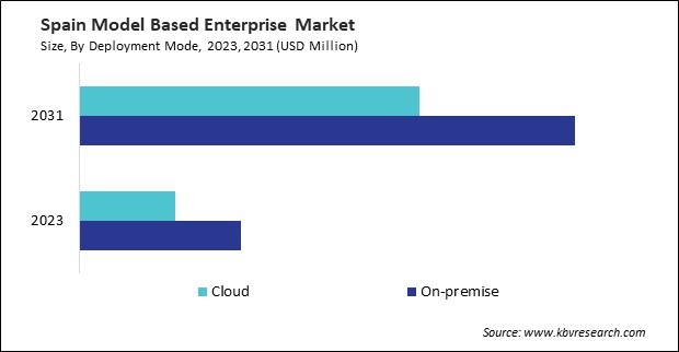 Europe Model Based Enterprise Market 