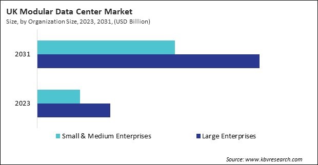 Europe Modular Data Center Market