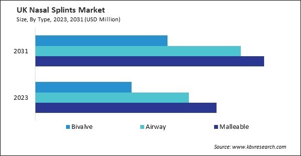 Europe Nasal Splints Market 