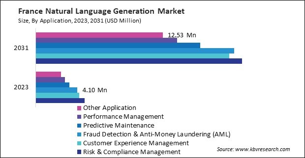 Europe Natural Language Generation Market