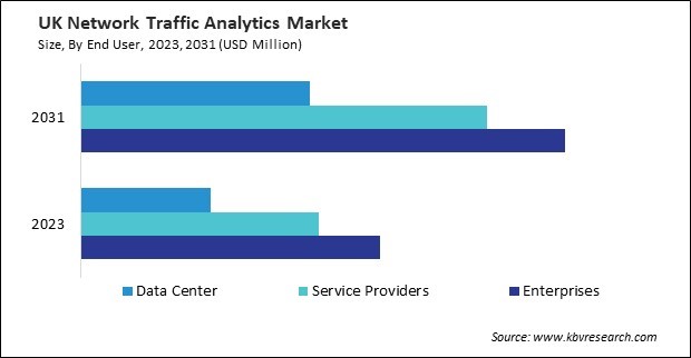 Europe Network Traffic Analytics Market