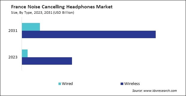 Europe Noise Cancelling Headphones Market