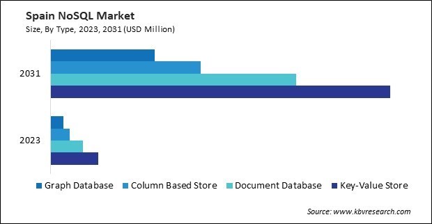 Europe NoSQL Market 