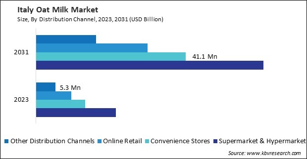 Europe Oat Milk Market