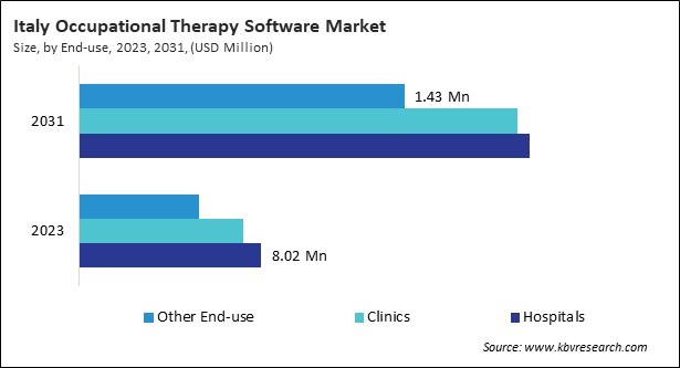 Europe Occupational Therapy Software Market