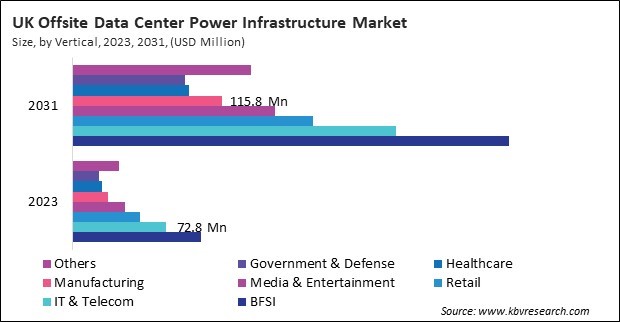 Europe Offsite Data Center Power Infrastructure Market