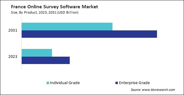 Europe Online Survey Software Market