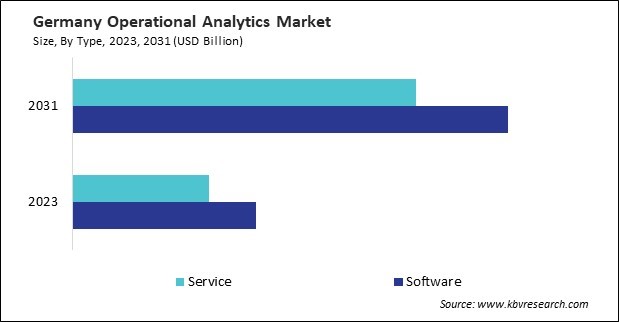 Europe Operational Analytics Market