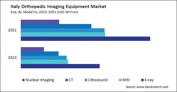 Europe Orthopedic Imaging Equipment Market 