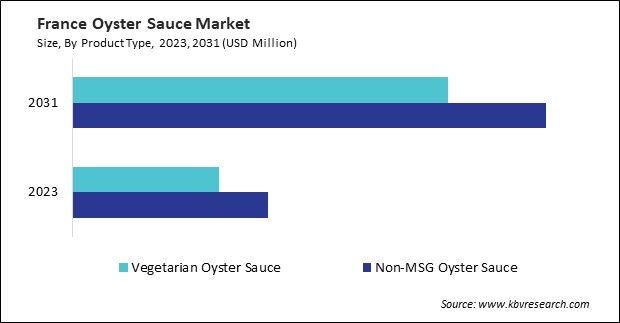 Europe Oyster Sauce Market