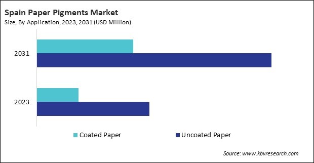 Europe Paper Pigments Market