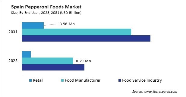 Europe Pepperoni Foods Market 