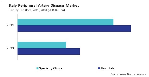 Europe Peripheral Artery Disease Market 