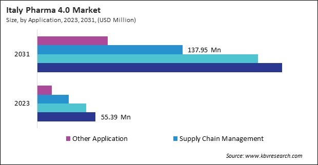 Europe Pharma 4.0 Market