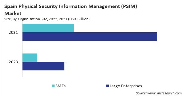 Europe Physical Security Information Management (PSIM) Market