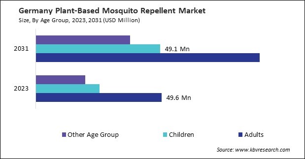 Europe Plant-Based Mosquito Repellent Market