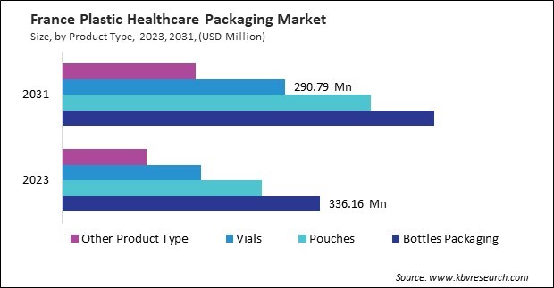 Europe Plastic Healthcare Packaging Market