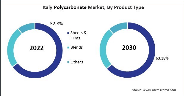 Europe Polycarbonate Market