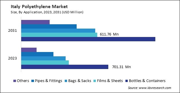 Europe Polyethylene Market 