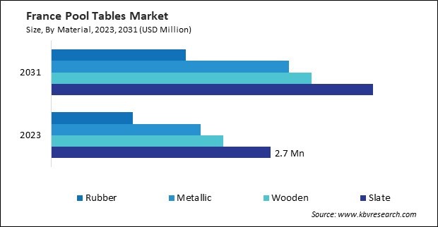 Europe Pool Tables Market 