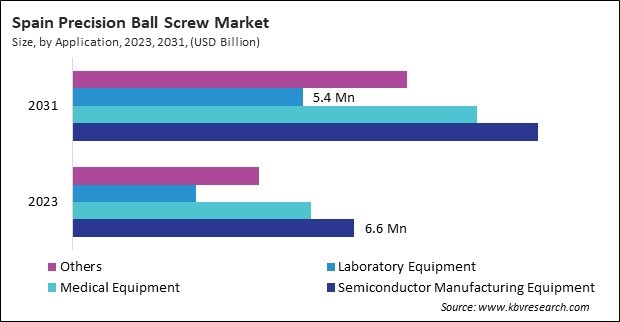 Europe Precision Ball Screw Market 