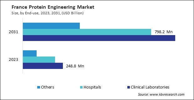 Europe Precision Diagnostics Market 