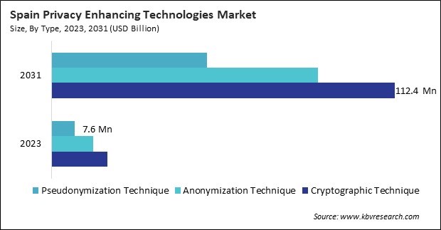 Europe Privacy Enhancing Technologies Market