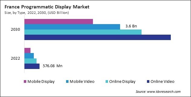 Europe Programmatic Display Market