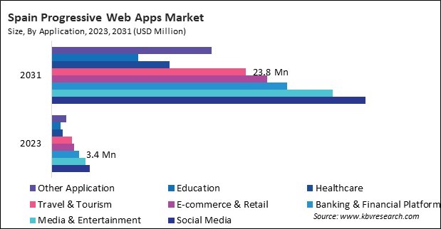 Europe Progressive Web Apps Market