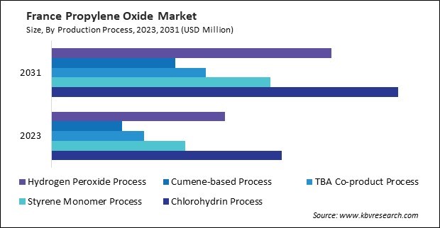 Europe Propylene Oxide Market 