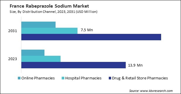 Europe Rabeprazole Sodium Market 