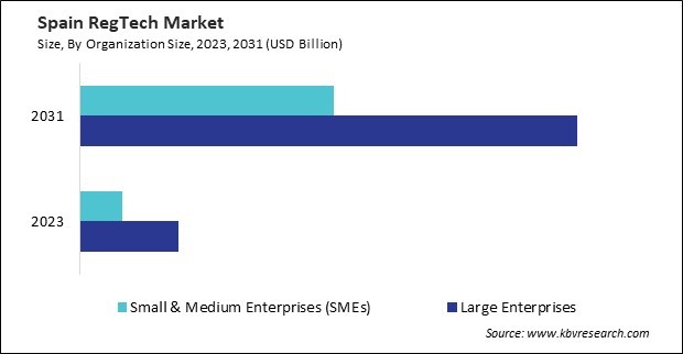 Europe RegTech Market 