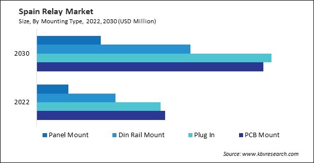 Europe Relay Market