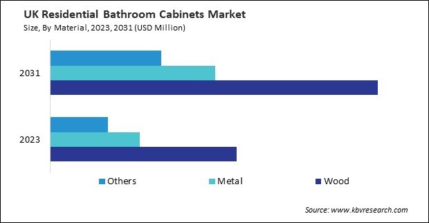 Europe Residential Bathroom Cabinets Market 