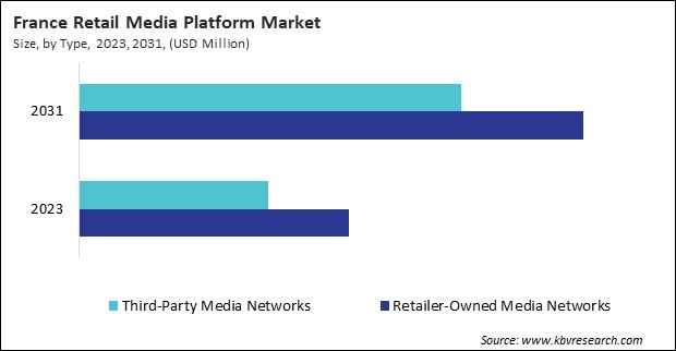 Europe Retail Media Platform Market