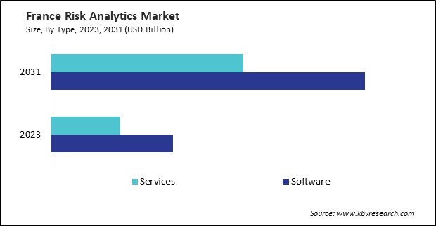 Europe Risk Analytics Market