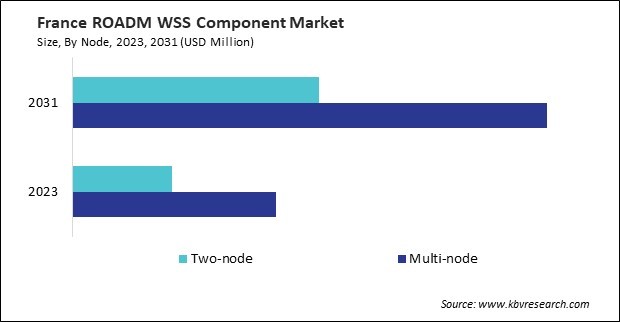 Europe ROADM WSS Component Market