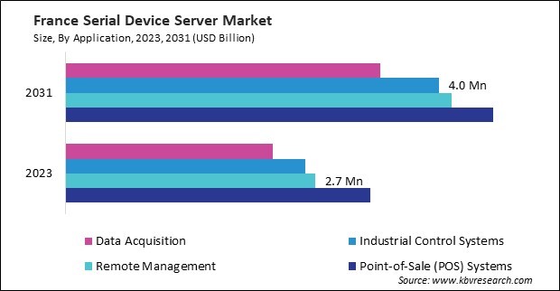 Europe Serial Device Server Market