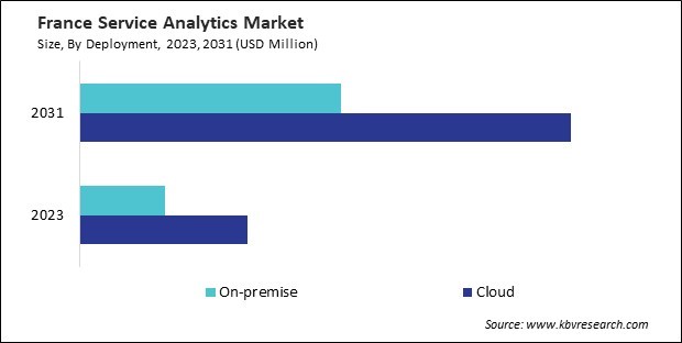 Europe Service Analytics Market