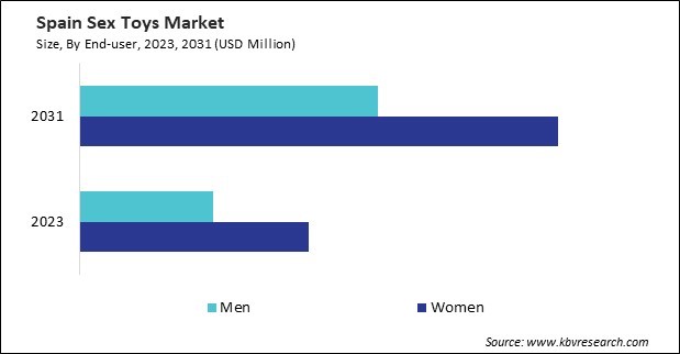 Europe Sex Toys Market