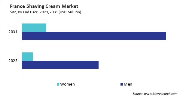 Europe Shaving Cream Market 