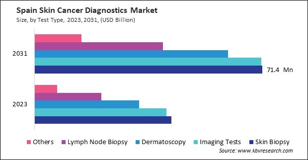 Europe Skin Cancer Diagnostics Market 