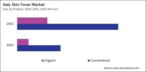 Europe Skin Toner Market